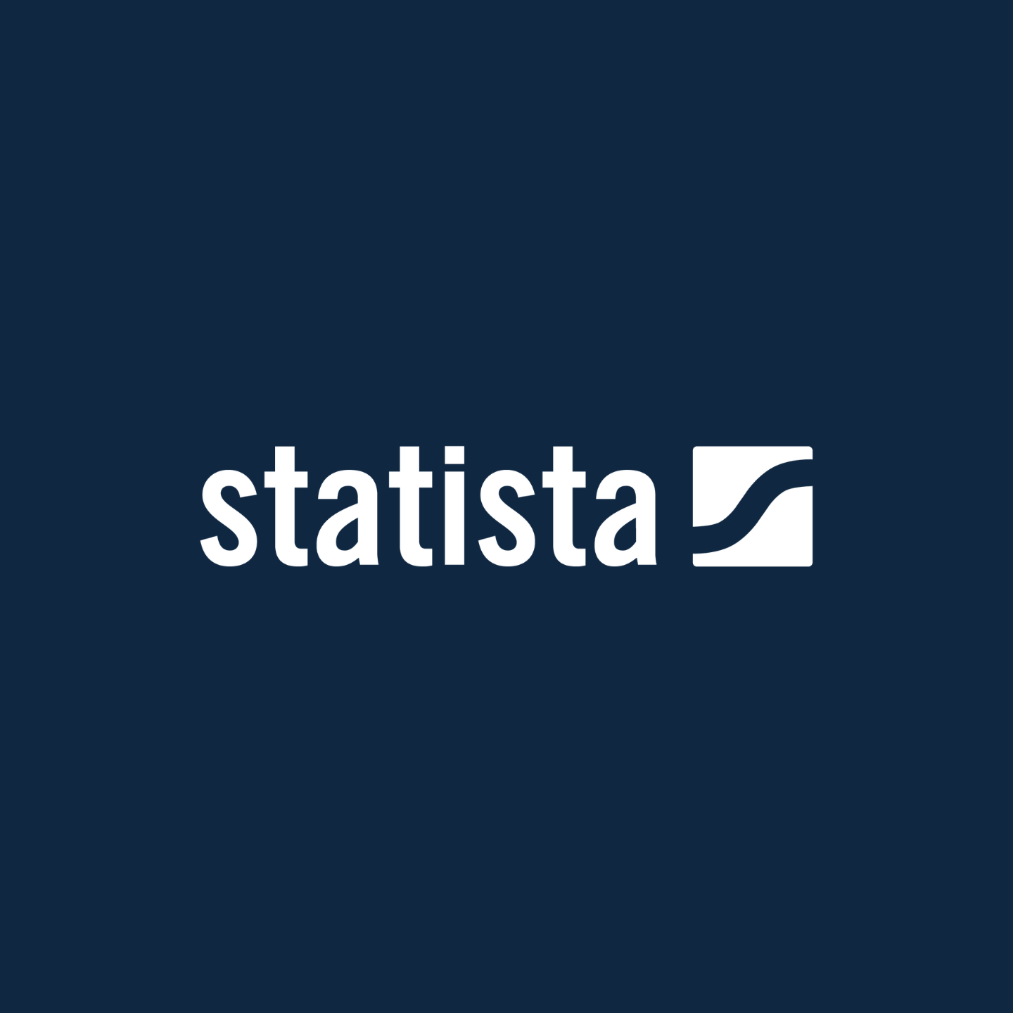 Statista