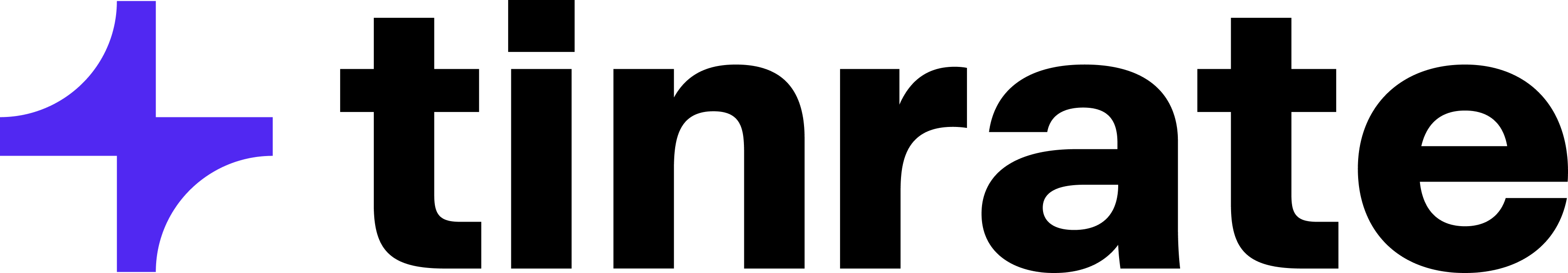 Tinrate